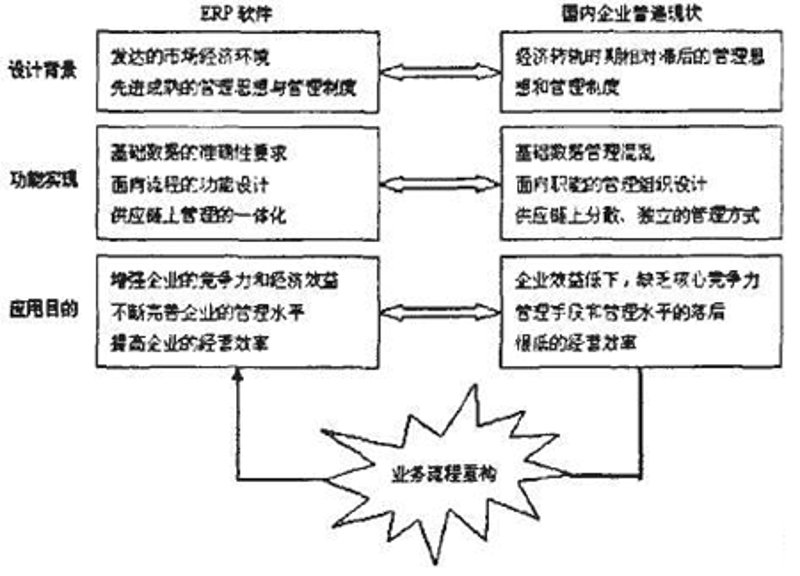 IT战略咨询如何引领企业信息化发展