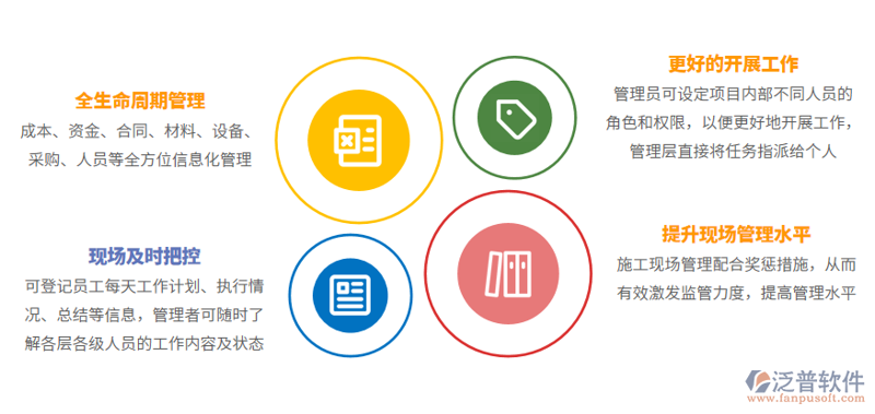 企业信息化规划：从传统管理到智慧运营的转变