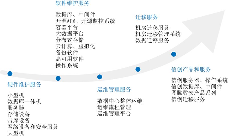 企业在数字时代的IT战略选择与挑战