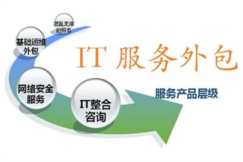 成都IT咨询公司的行业风向标