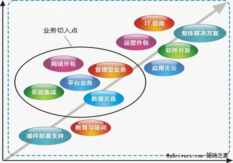 科技浪潮下的IT顾问:企业成长助力者