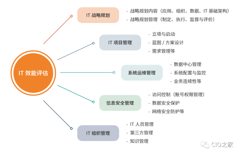 成都IT咨询公司：引领企业技术革新之桥