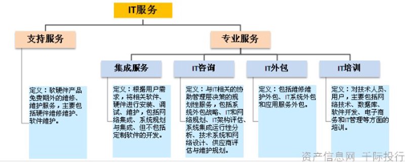 IT战略咨询：企业发展的隐形引擎