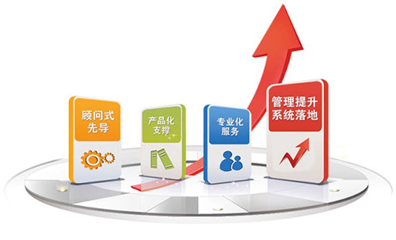企业信息化规划：智能引领未来