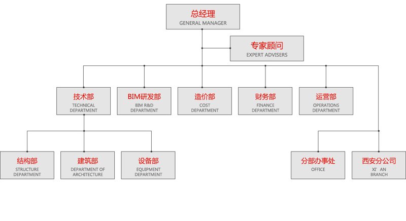 成都IT咨询公司的行业风向标