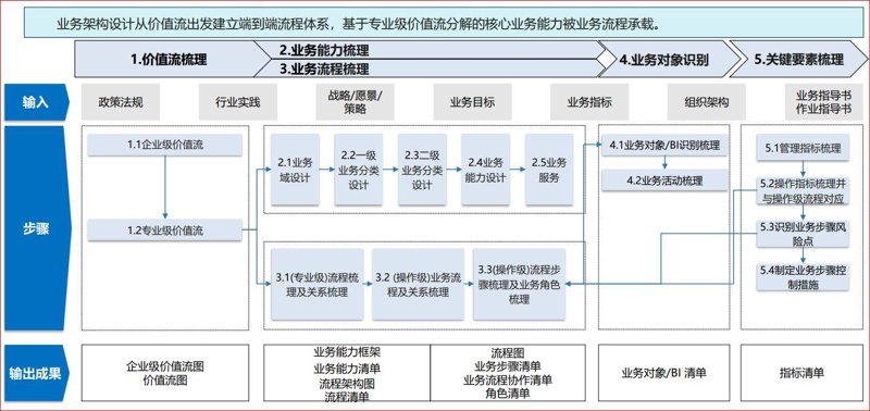 科技浪潮下的IT顾问:企业成长助力者