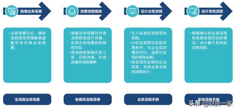 IT战略咨询：助力企业智慧前行
