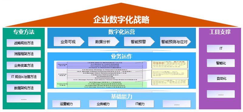 现代企业架构设计：构建组织智慧的蓝图