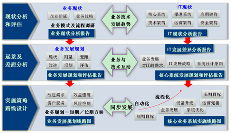 构建企业之魂：现代建筑设计咨询在企业发展中的重要性