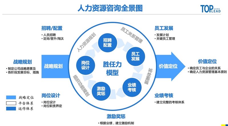 IT顾问服务：引领企业信息化之光
