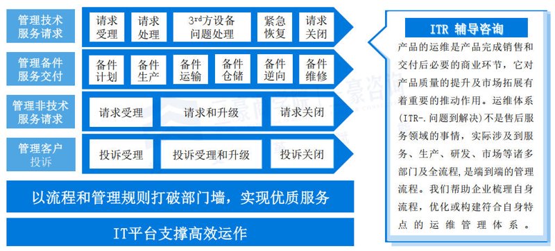 企业信息化规划：构建未来竞争力的关键