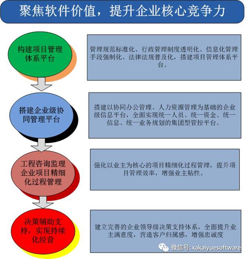 成都IT咨询公司：助力企业高效转型