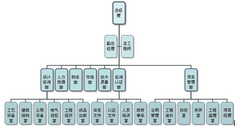 架构设计咨询