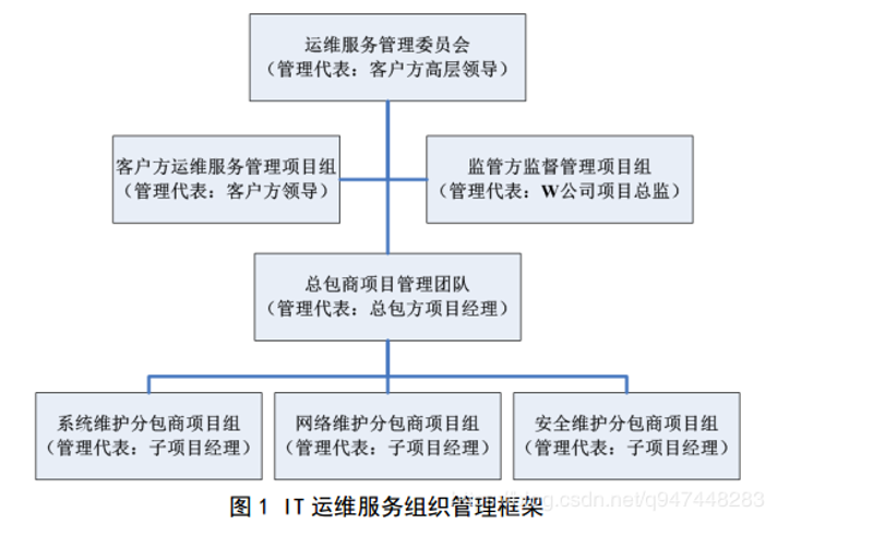 企业信息化规划：智能引领未来